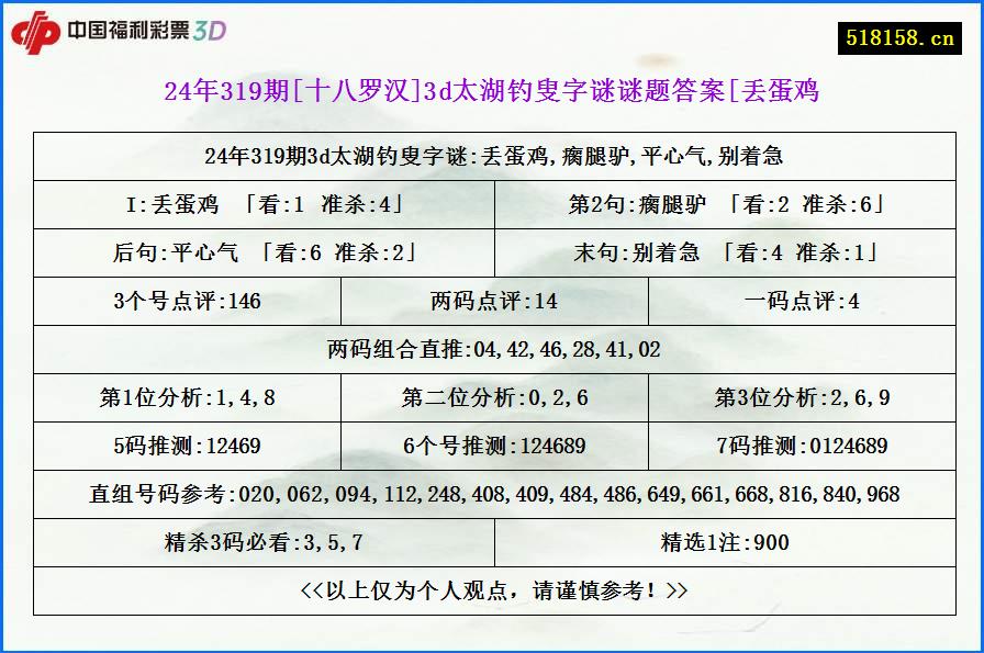 24年319期[十八罗汉]3d太湖钓叟字谜谜题答案[丢蛋鸡