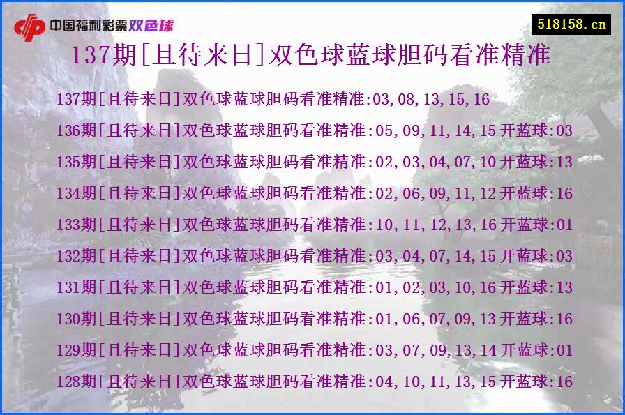 137期[且待来日]双色球蓝球胆码看准精准