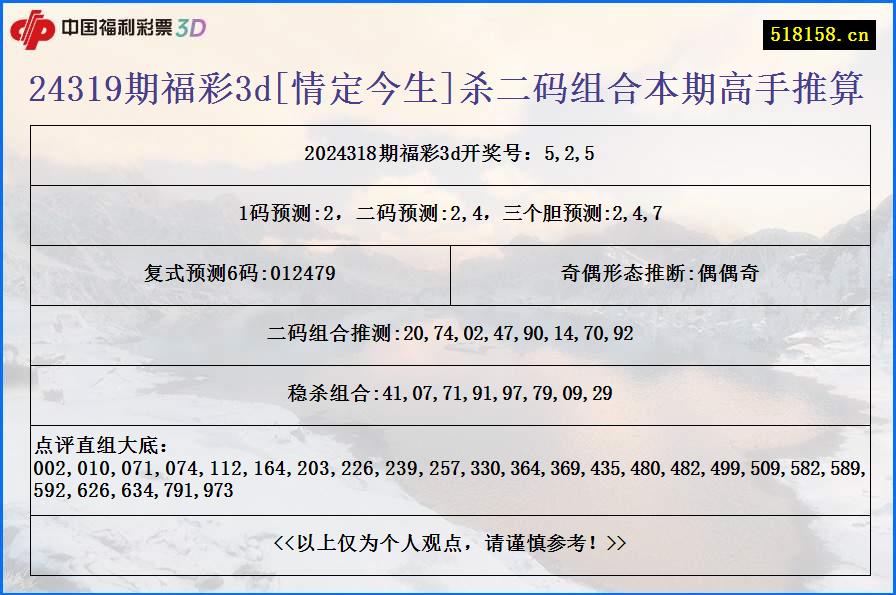 24319期福彩3d[情定今生]杀二码组合本期高手推算