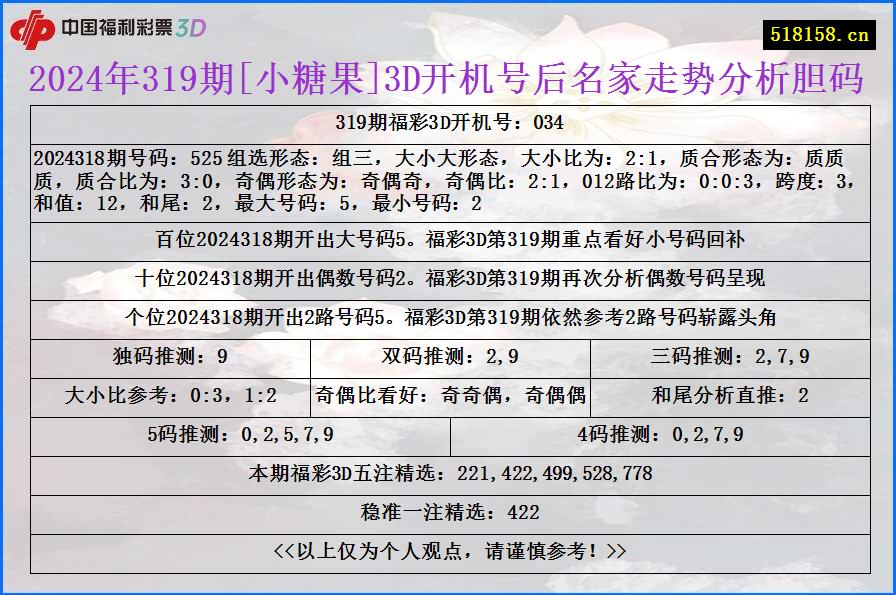 2024年319期[小糖果]3D开机号后名家走势分析胆码