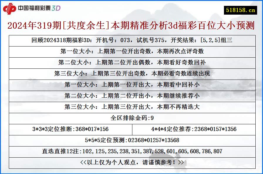 2024年319期[共度余生]本期精准分析3d福彩百位大小预测