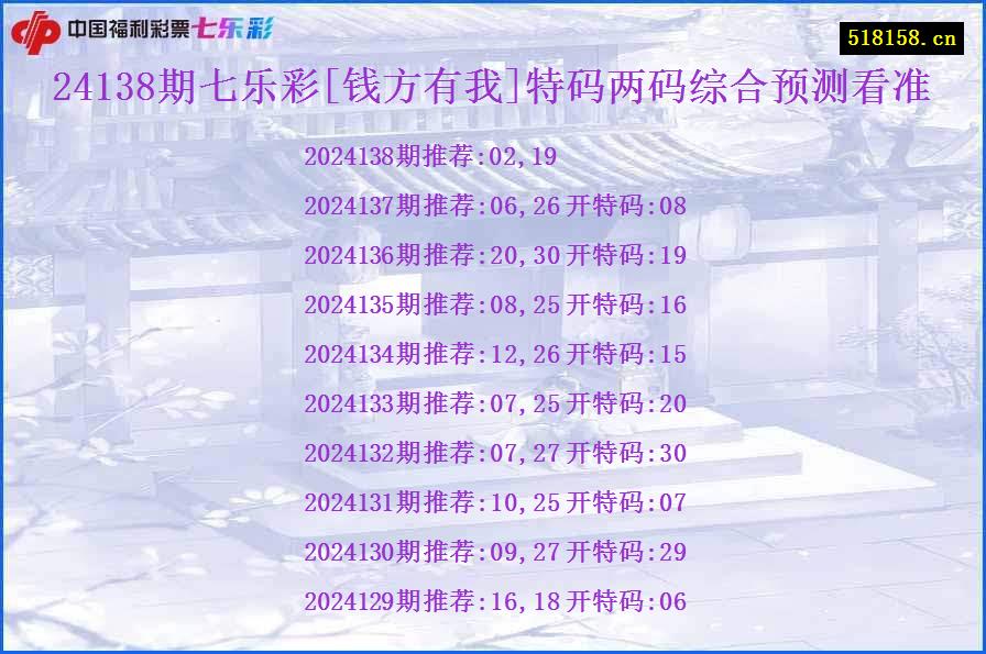 24138期七乐彩[钱方有我]特码两码综合预测看准