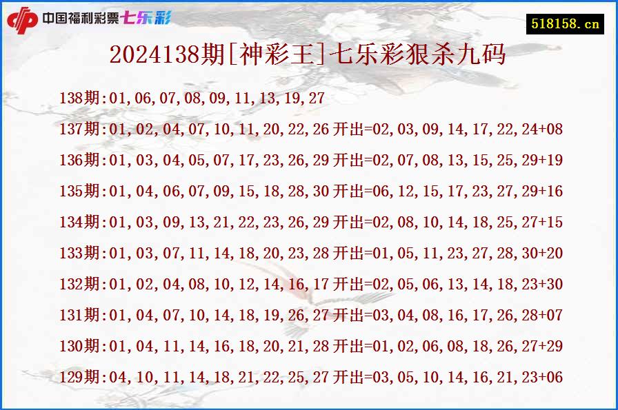 2024138期[神彩王]七乐彩狠杀九码