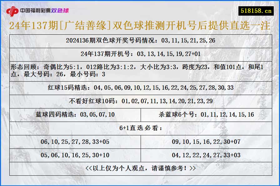 24年137期[广结善缘]双色球推测开机号后提供直选一注