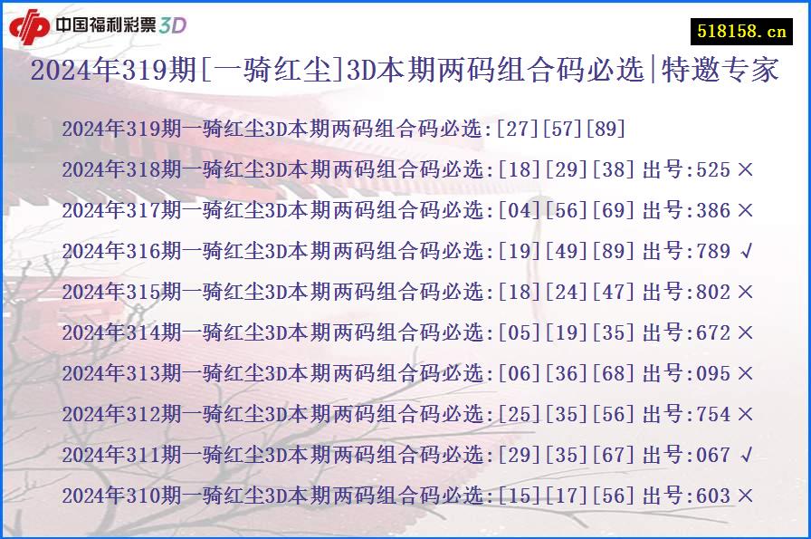 2024年319期[一骑红尘]3D本期两码组合码必选|特邀专家