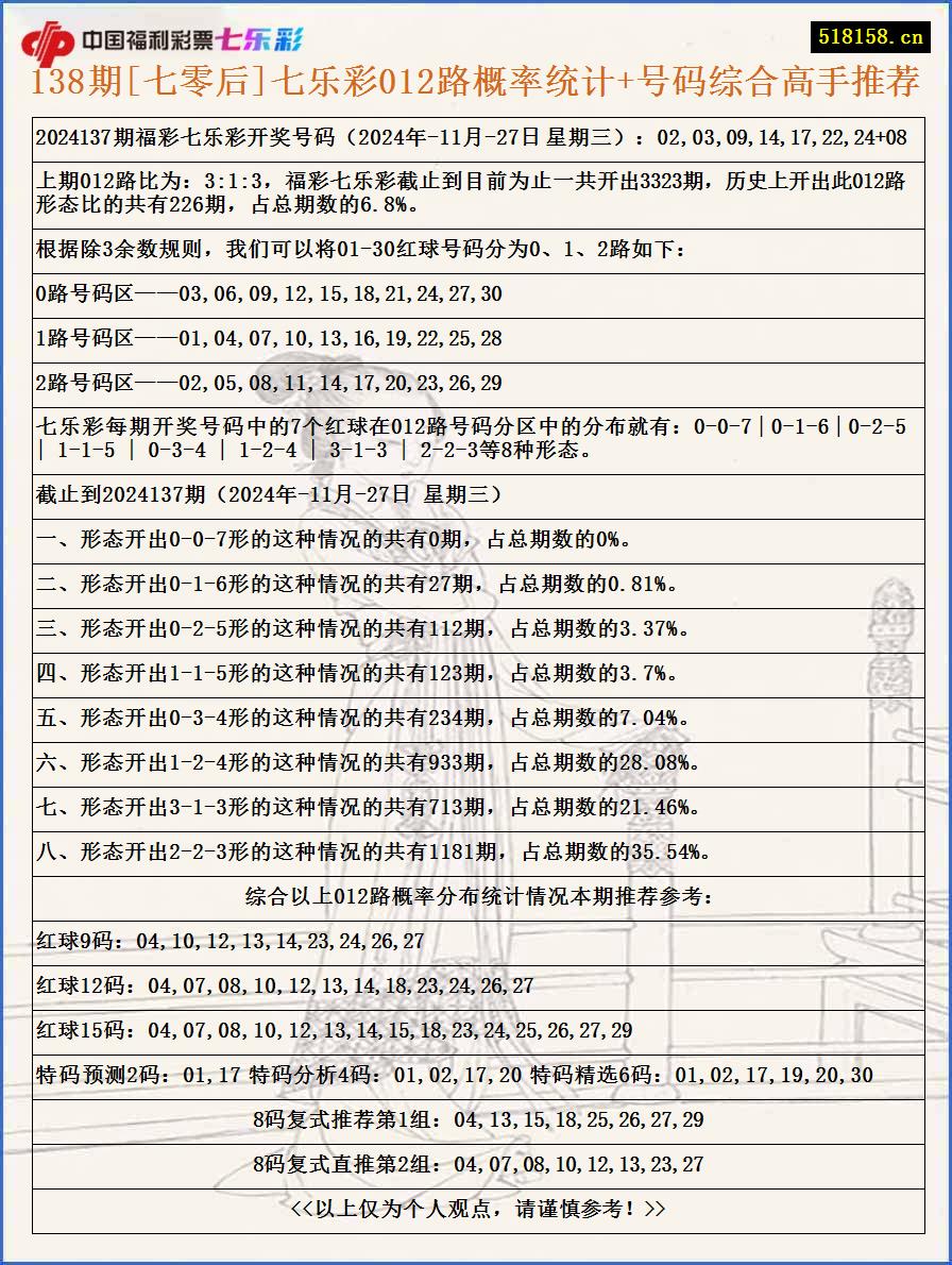 138期[七零后]七乐彩012路概率统计+号码综合高手推荐