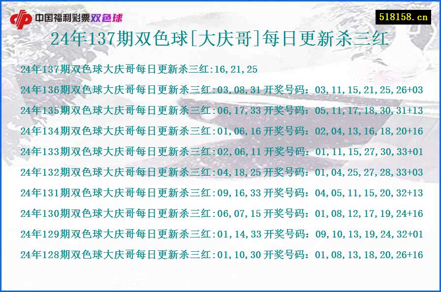 24年137期双色球[大庆哥]每日更新杀三红