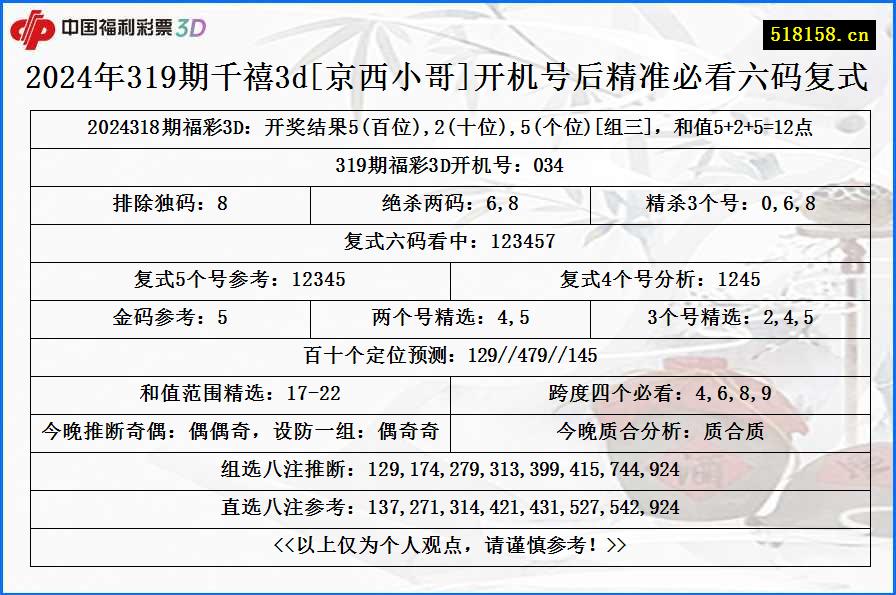 2024年319期千禧3d[京西小哥]开机号后精准必看六码复式