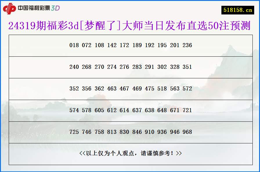 24319期福彩3d[梦醒了]大师当日发布直选50注预测