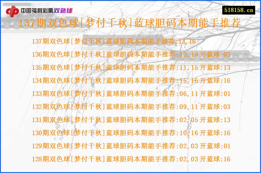 137期双色球[梦付千秋]蓝球胆码本期能手推荐