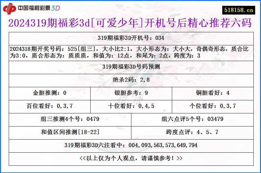 2024319期福彩3d[可爱少年]开机号后精心推荐六码