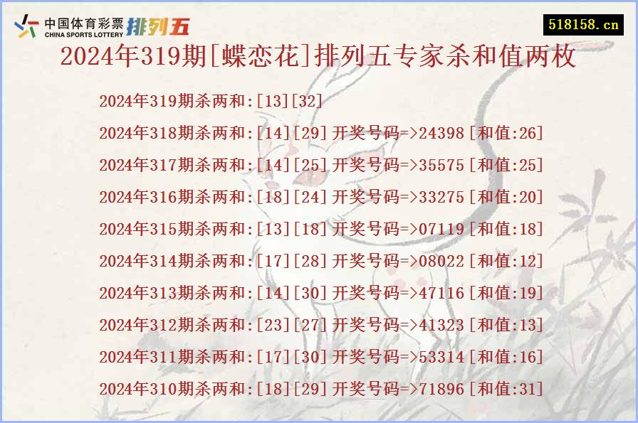 2024年319期[蝶恋花]排列五专家杀和值两枚