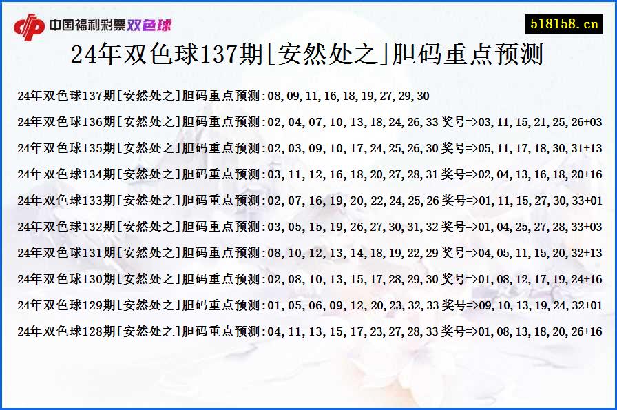 24年双色球137期[安然处之]胆码重点预测