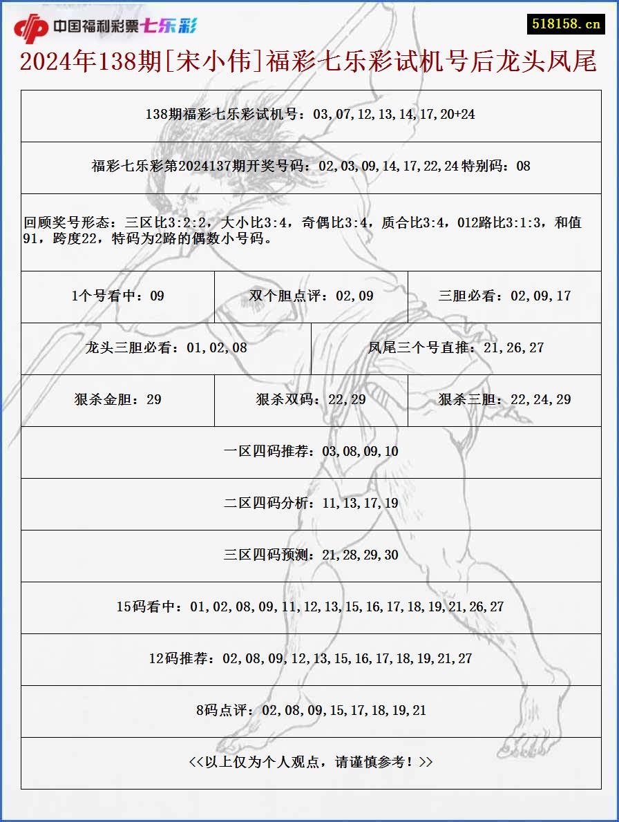 2024年138期[宋小伟]福彩七乐彩试机号后龙头凤尾