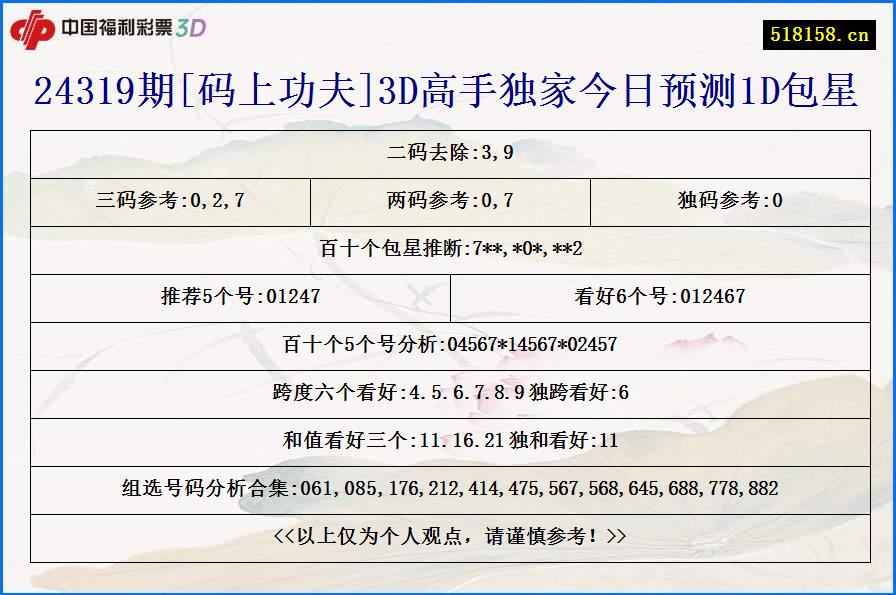 24319期[码上功夫]3D高手独家今日预测1D包星