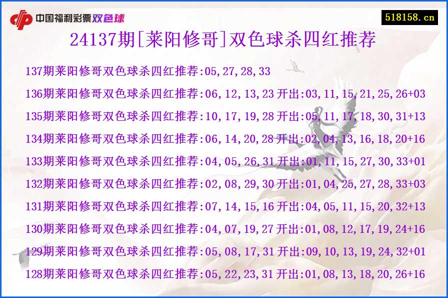 24137期[莱阳修哥]双色球杀四红推荐