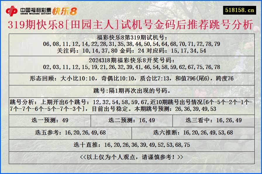 319期快乐8[田园主人]试机号金码后推荐跳号分析