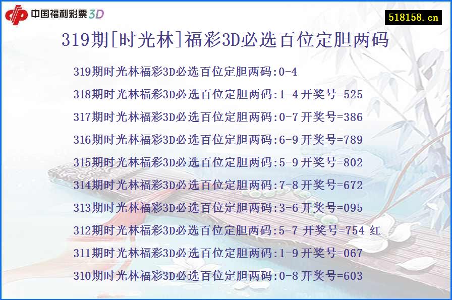 319期[时光林]福彩3D必选百位定胆两码