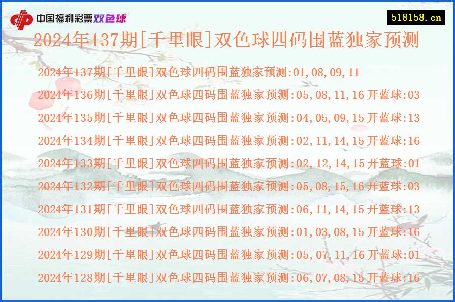 2024年137期[千里眼]双色球四码围蓝独家预测