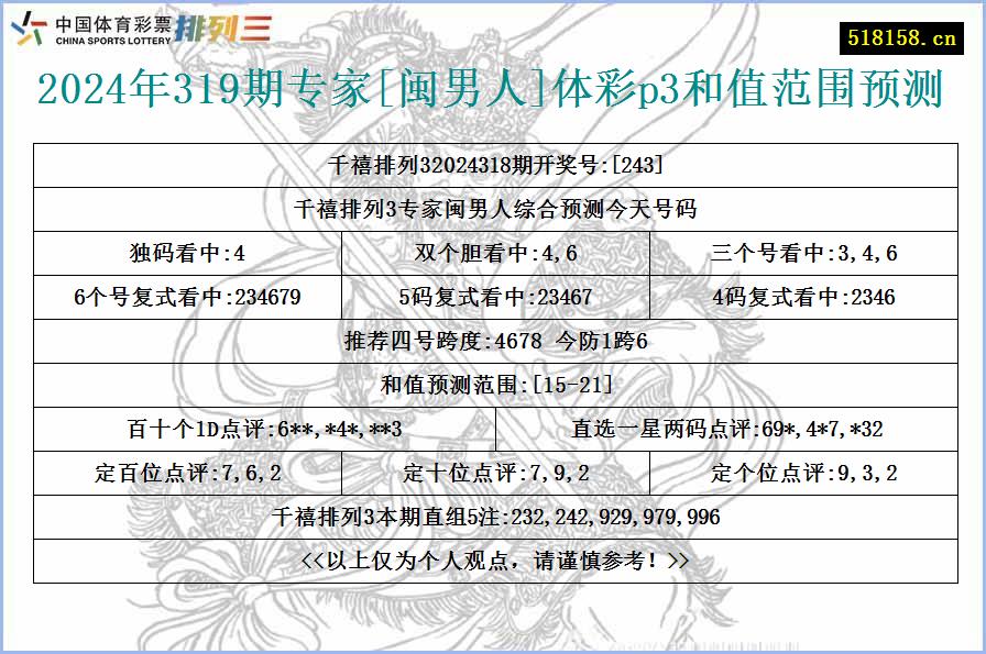 2024年319期专家[闽男人]体彩p3和值范围预测