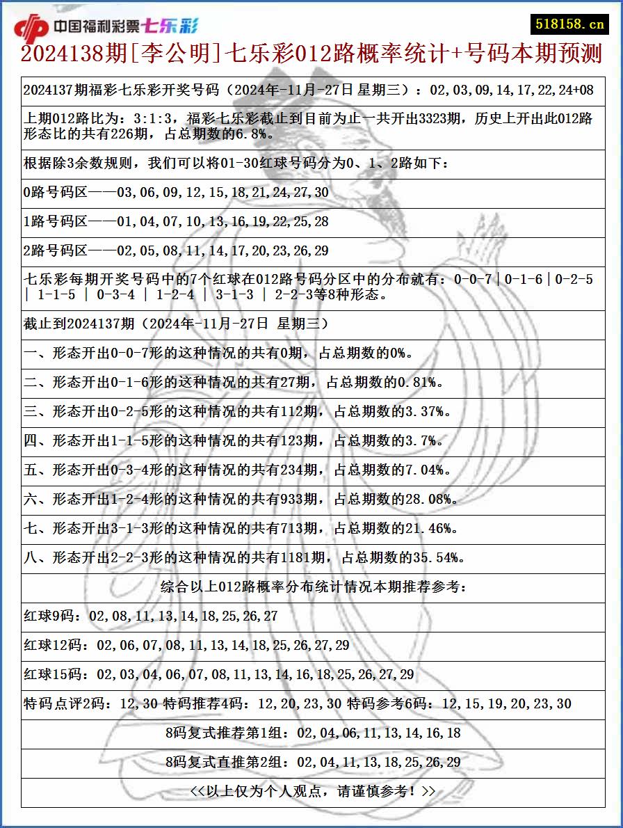 2024138期[李公明]七乐彩012路概率统计+号码本期预测