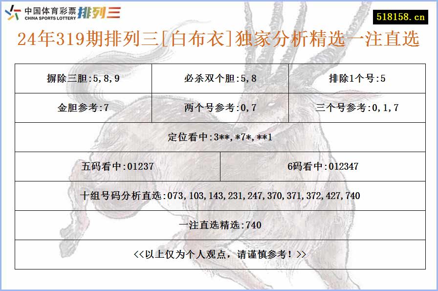 24年319期排列三[白布衣]独家分析精选一注直选