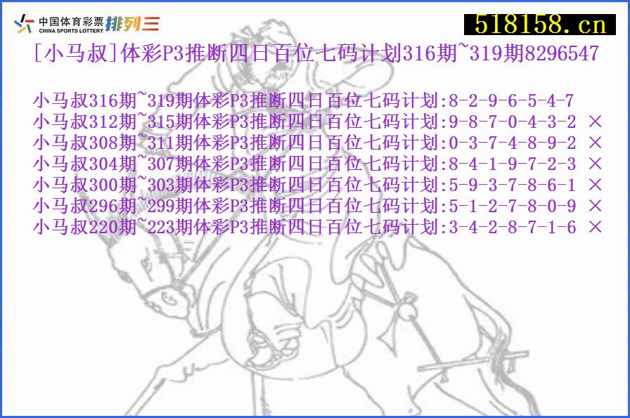 [小马叔]体彩P3推断四日百位七码计划316期~319期8296547