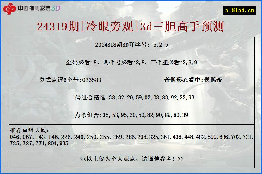 24319期[冷眼旁观]3d三胆高手预测