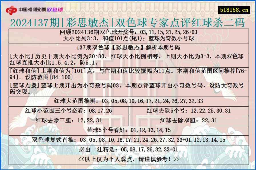 2024137期[彩思敏杰]双色球专家点评红球杀二码