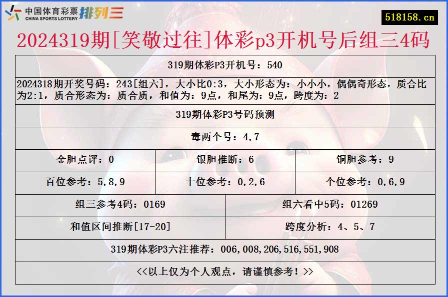 2024319期[笑敬过往]体彩p3开机号后组三4码