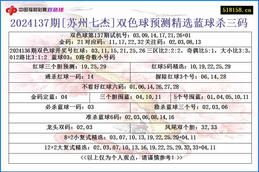 2024137期[苏州七杰]双色球预测精选蓝球杀三码