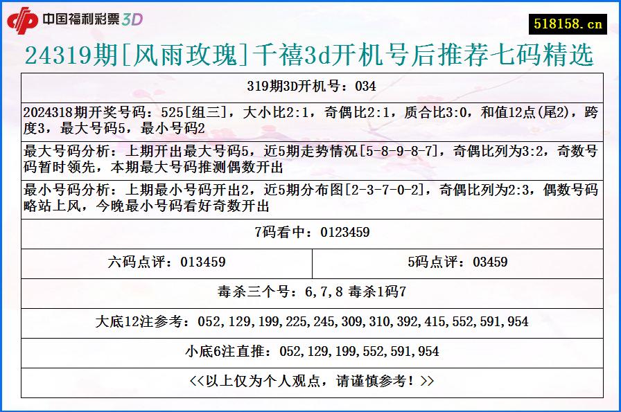 24319期[风雨玫瑰]千禧3d开机号后推荐七码精选