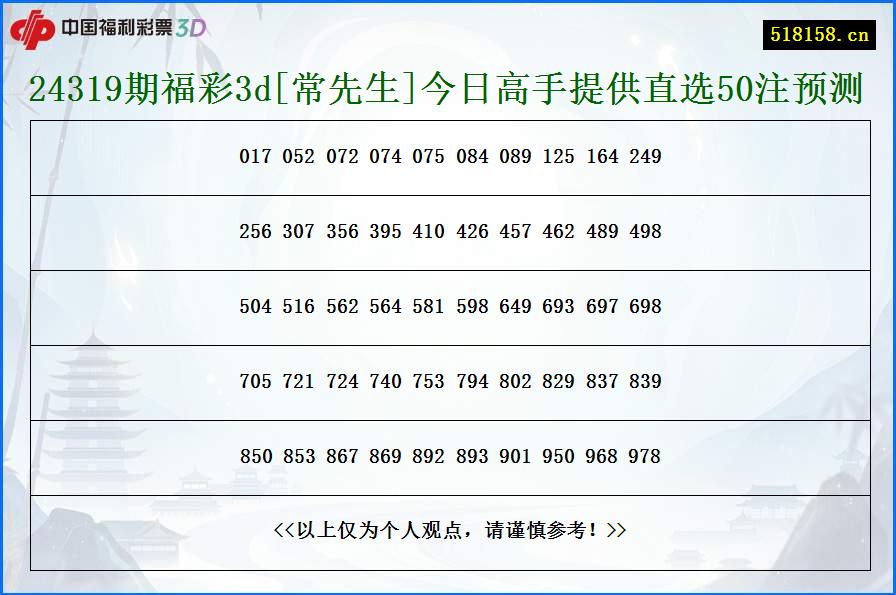 24319期福彩3d[常先生]今日高手提供直选50注预测