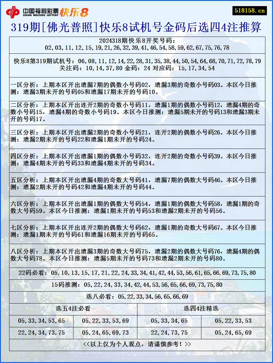 319期[佛光普照]快乐8试机号金码后选四4注推算