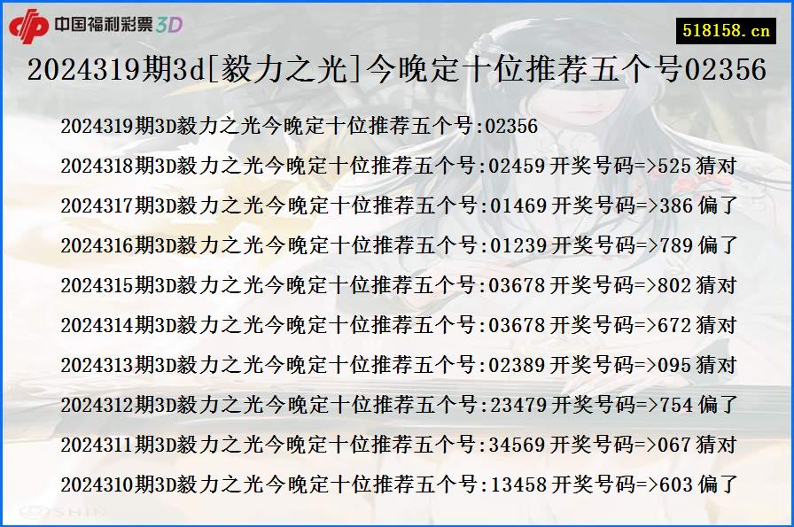 2024319期3d[毅力之光]今晚定十位推荐五个号02356