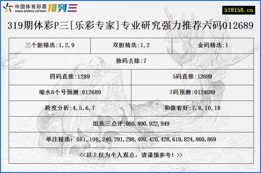 319期体彩P三[乐彩专家]专业研究强力推荐六码012689