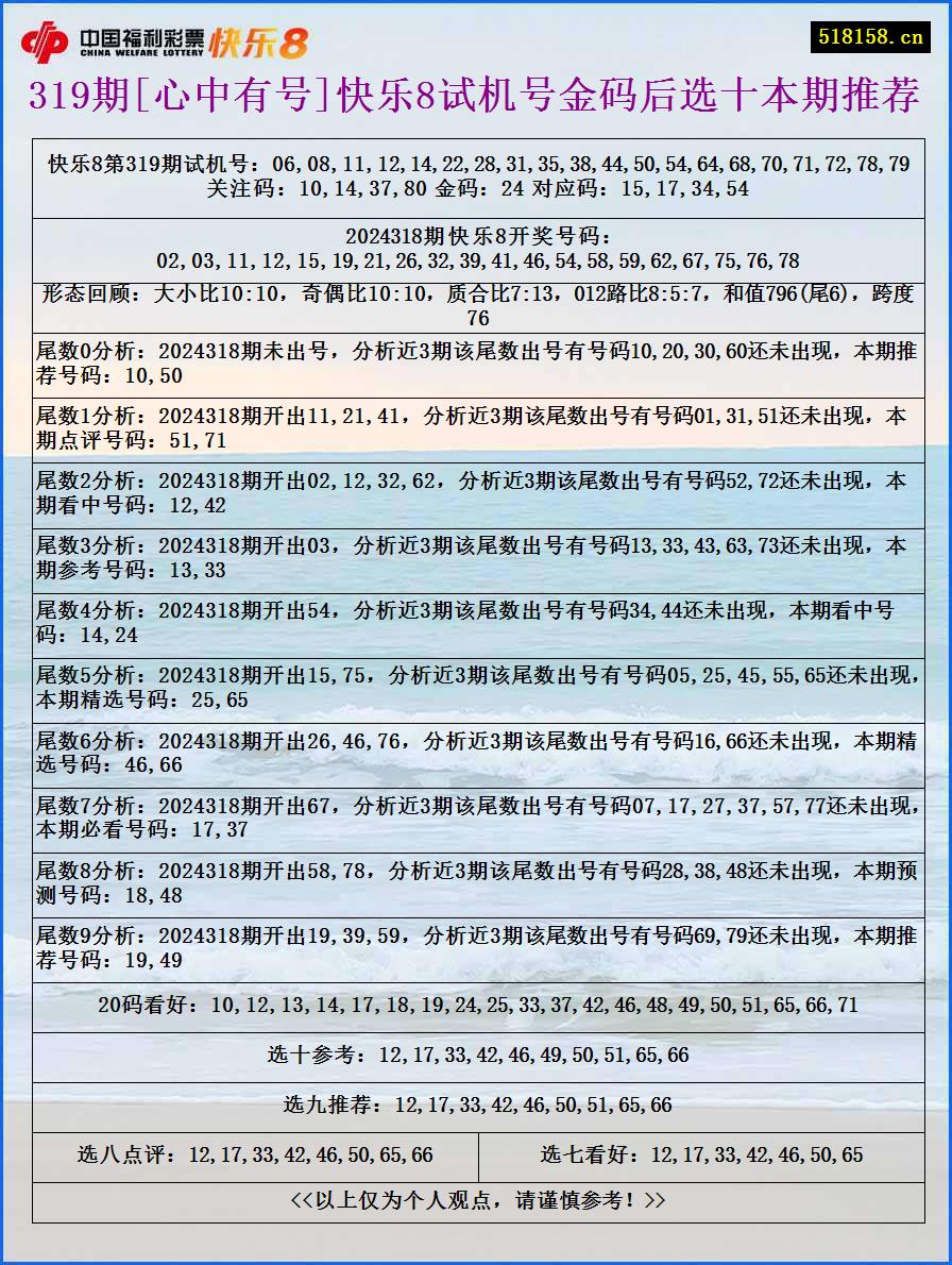 319期[心中有号]快乐8试机号金码后选十本期推荐