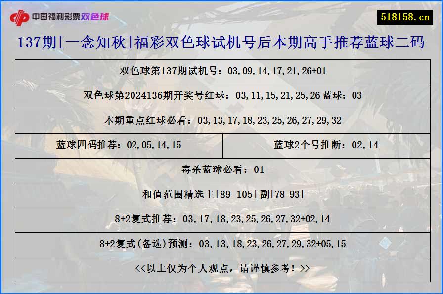 137期[一念知秋]福彩双色球试机号后本期高手推荐蓝球二码