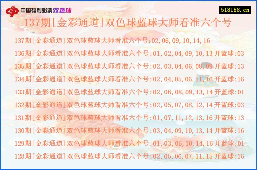 137期[金彩通道]双色球蓝球大师看准六个号