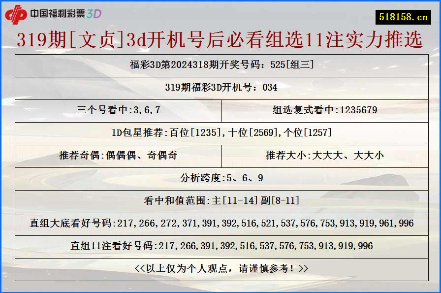 319期[文贞]3d开机号后必看组选11注实力推选