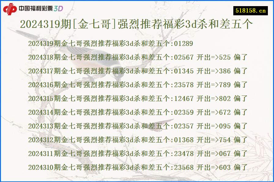 2024319期[金七哥]强烈推荐福彩3d杀和差五个