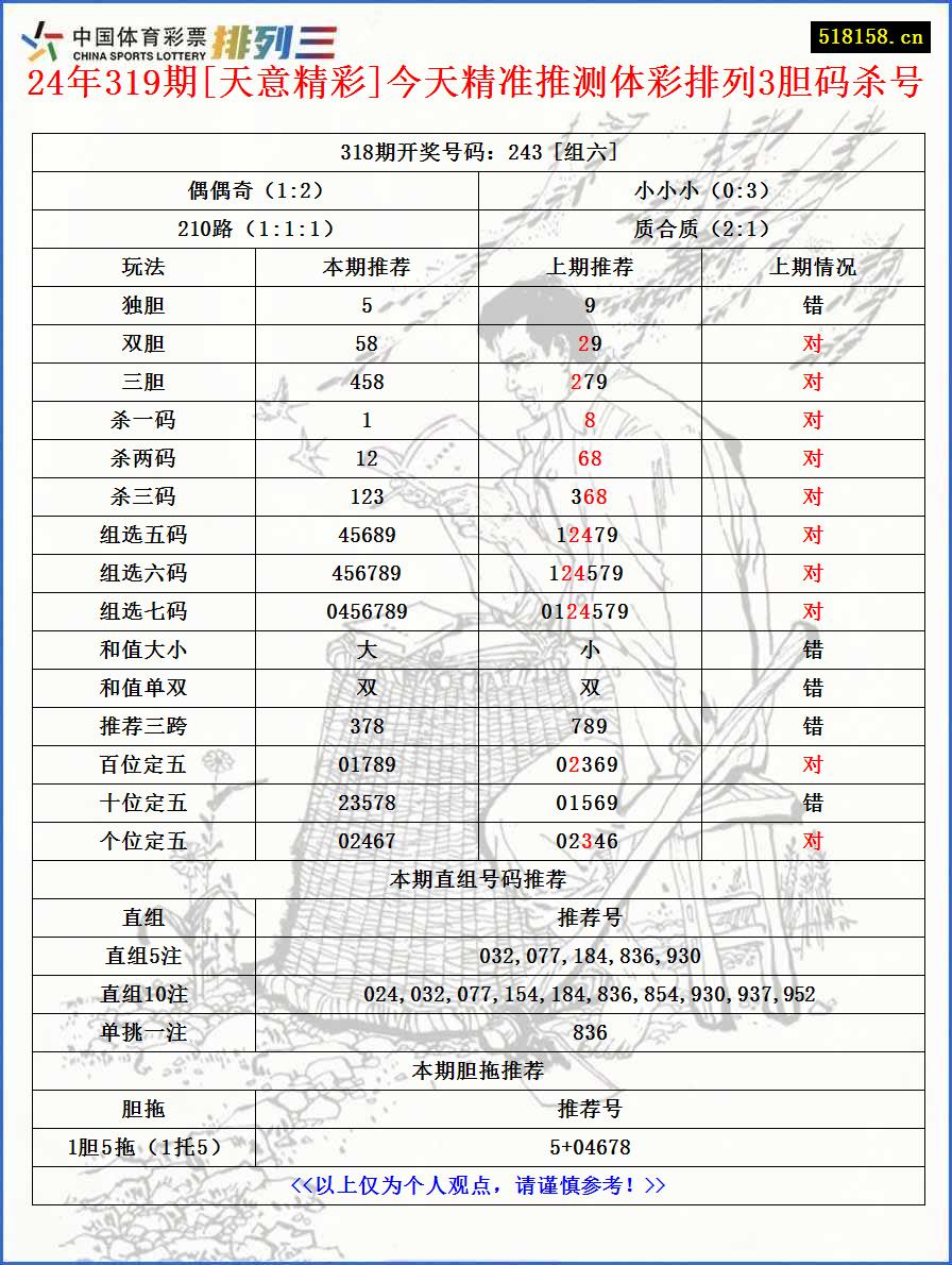 24年319期[天意精彩]今天精准推测体彩排列3胆码杀号