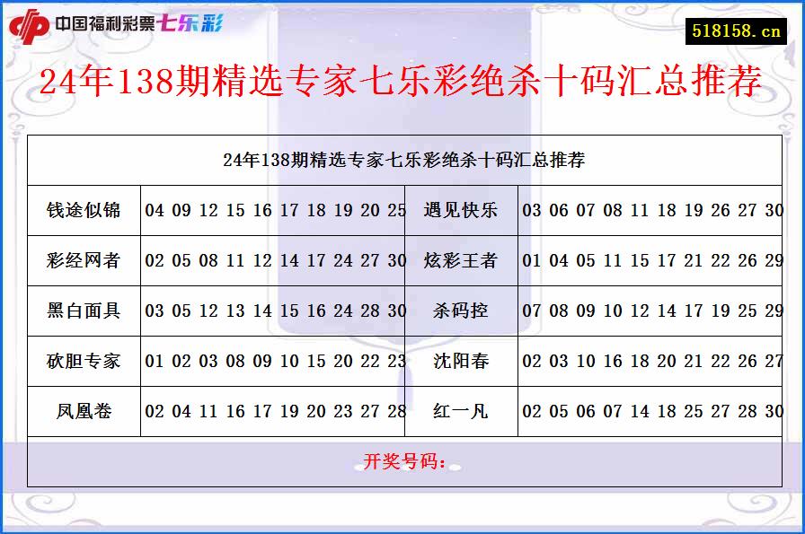 24年138期精选专家七乐彩绝杀十码汇总推荐