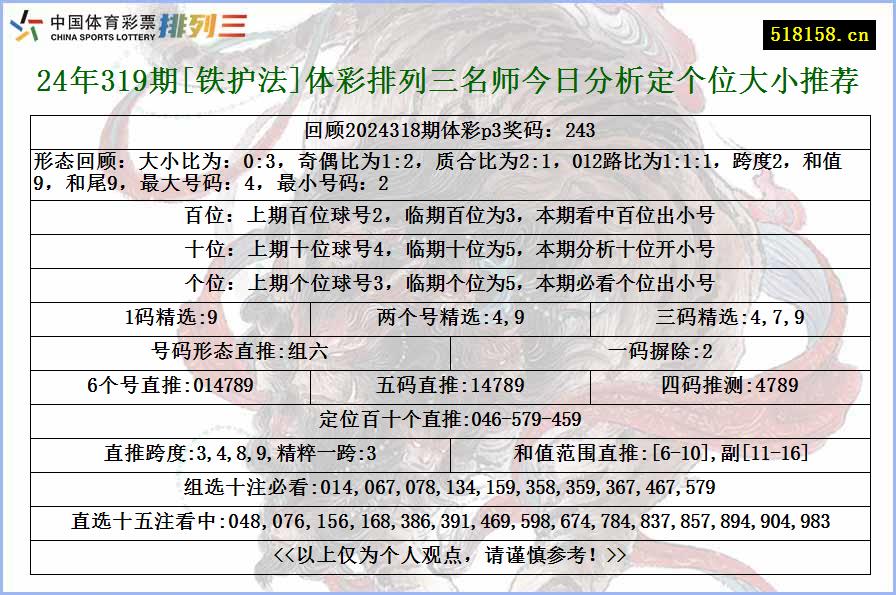 24年319期[铁护法]体彩排列三名师今日分析定个位大小推荐