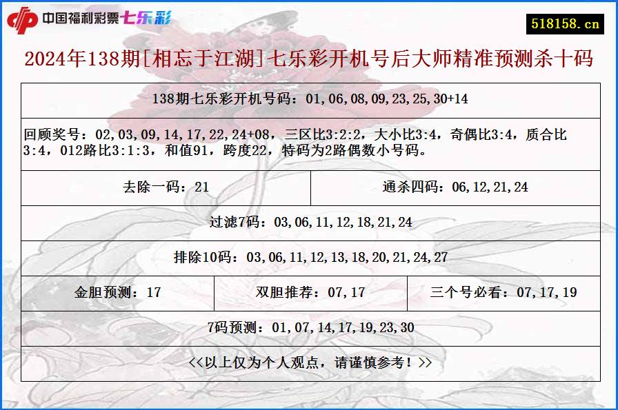 2024年138期[相忘于江湖]七乐彩开机号后大师精准预测杀十码