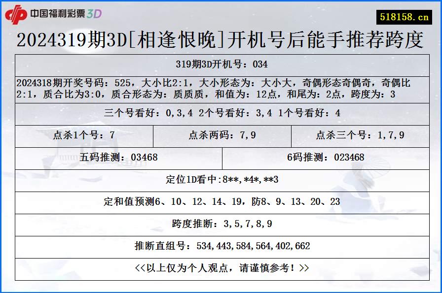 2024319期3D[相逢恨晚]开机号后能手推荐跨度