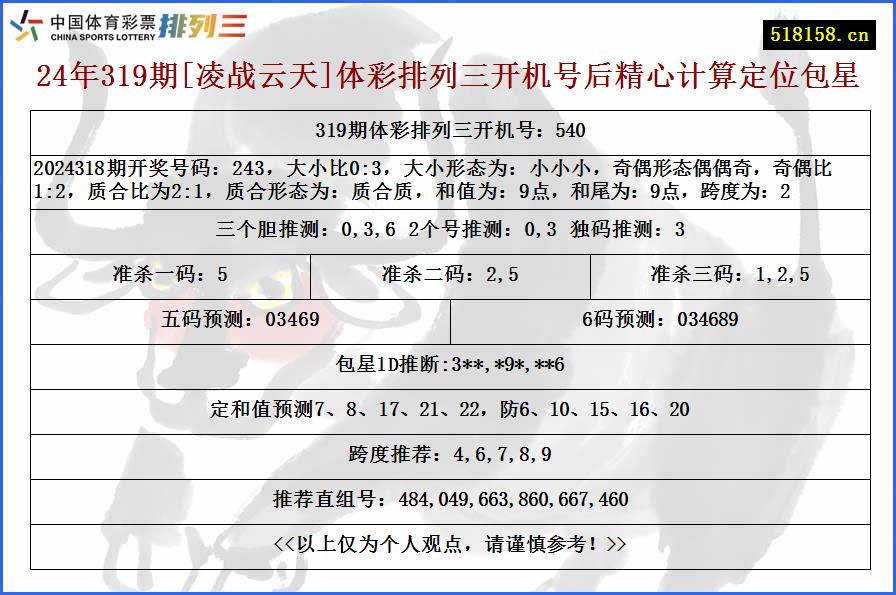 24年319期[凌战云天]体彩排列三开机号后精心计算定位包星