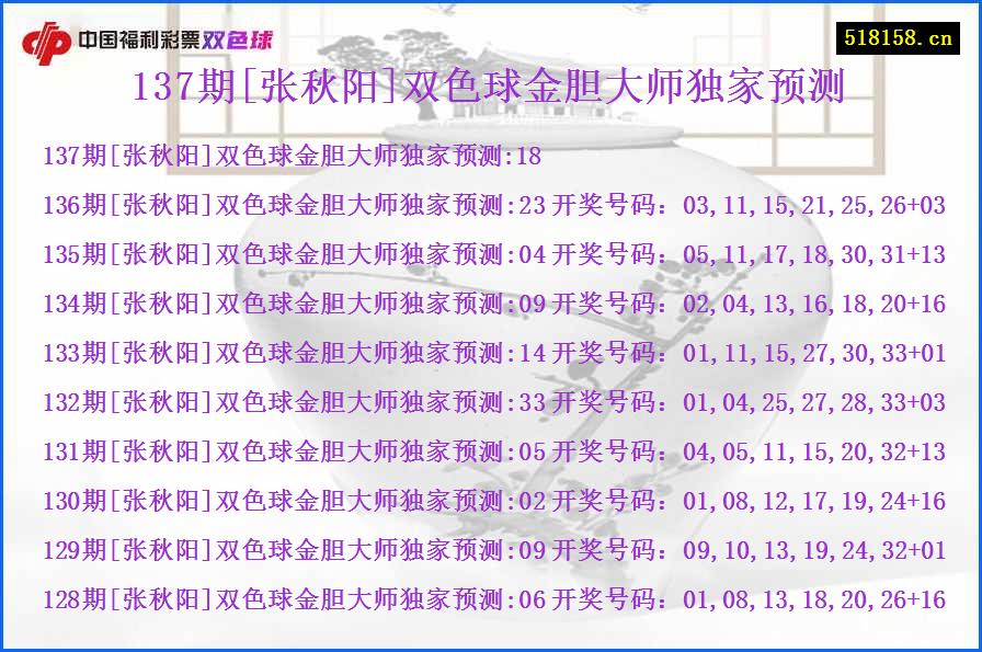 137期[张秋阳]双色球金胆大师独家预测