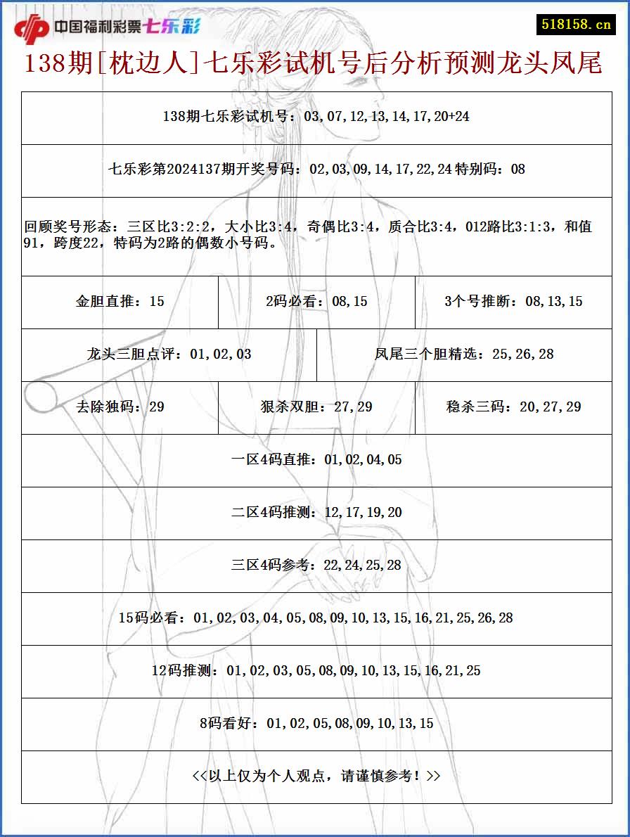 138期[枕边人]七乐彩试机号后分析预测龙头凤尾