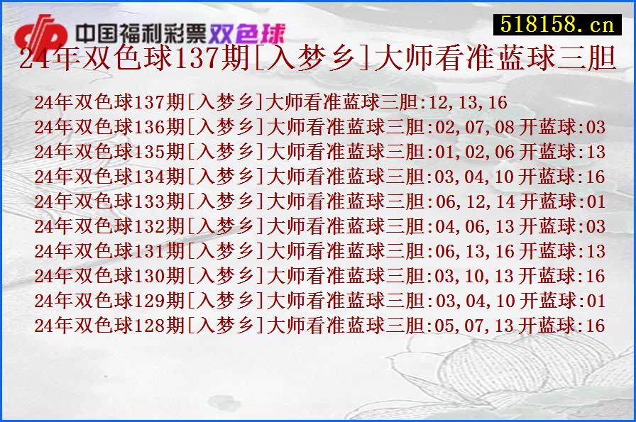 24年双色球137期[入梦乡]大师看准蓝球三胆